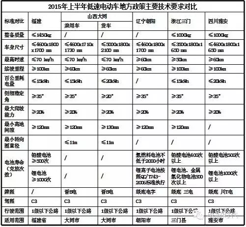 电动汽车,电动轿车,纯电动汽车,电动汽车价格