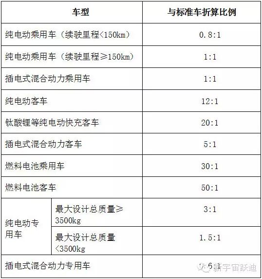 河北将“校车”纳入新能源车推广范畴 值得商榷