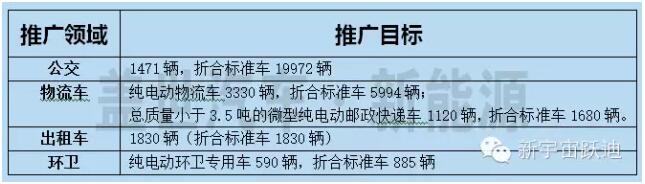 河北将“校车”纳入新能源车推广范畴 值得商榷